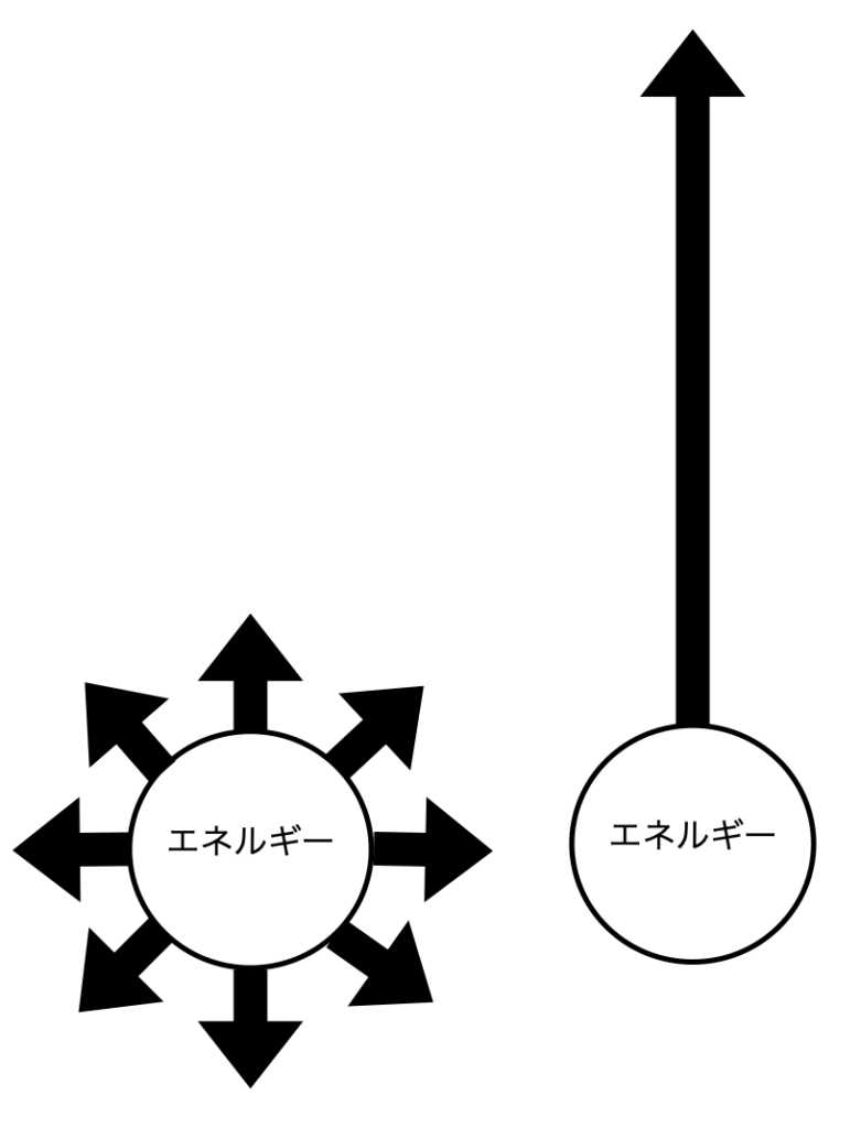 エッセンシャル思考図