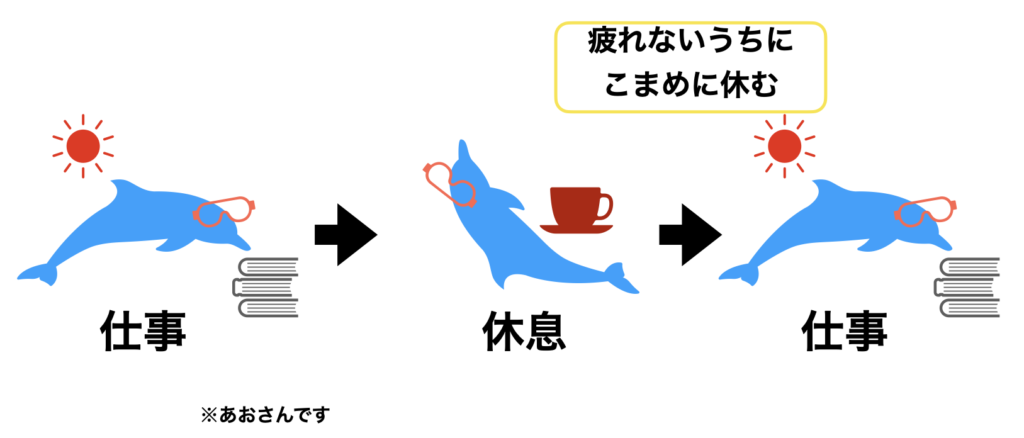 あおさん仕事と休息