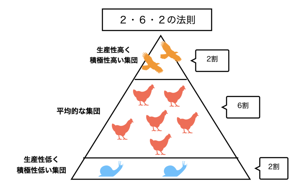 ２・６・２の法則（きいろの仕組み探検隊）