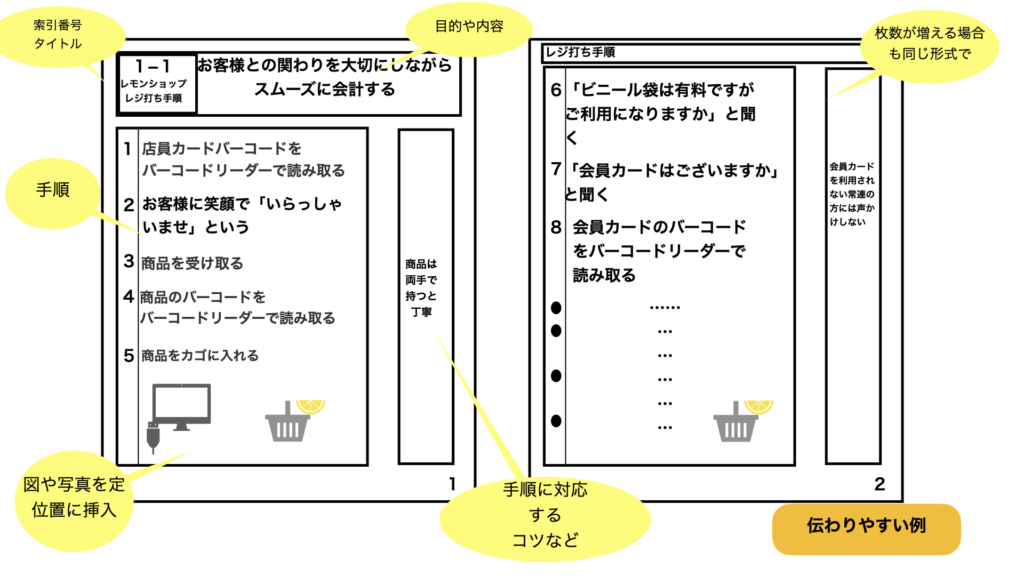 伝わるマニュアル